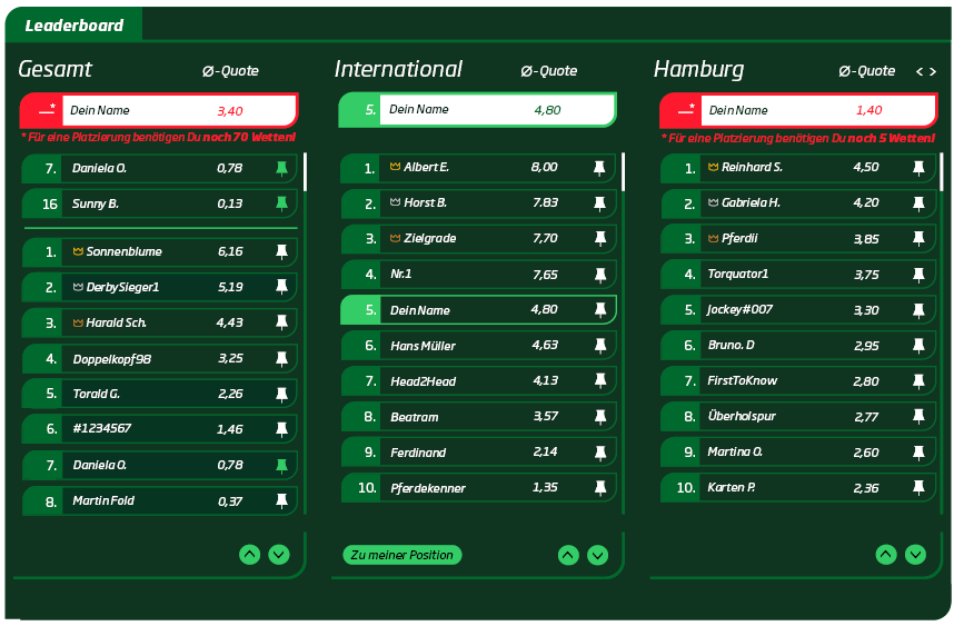 WETTSTAR Liga Leaderboard