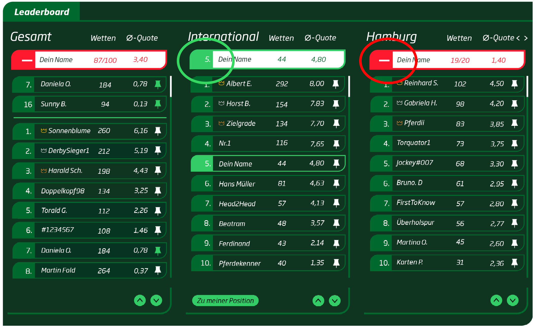 WETTSTAR Liga Leaderboard